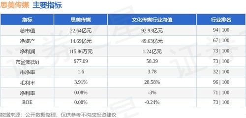 思美傳媒周漲15.24% 數(shù)字內(nèi)容制作服務(wù)驅(qū)動下主力資金凈流出735.33萬元解析