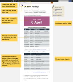英國政府網站十大設計原則及其在數字內容制作中的啟示