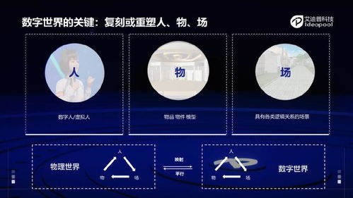 艾迪普3D引擎工具資產 構建數字新世界的核心要素與數字內容制作服務