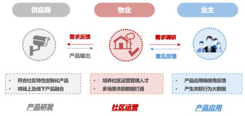 超八成Top50房企布局智慧社區 行業四大痛點及數字內容制作服務的前景