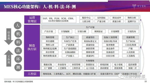 甲子光年 以MES產品研究為核心，建設智能工廠實現智造，推動生產過程管理數字化與數字內容制作服務協同發展