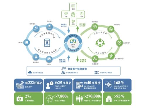 中國“凱撒”新征途 微醫(yī)申請IPO，打造數(shù)字醫(yī)療健康服務(wù)閉環(huán)